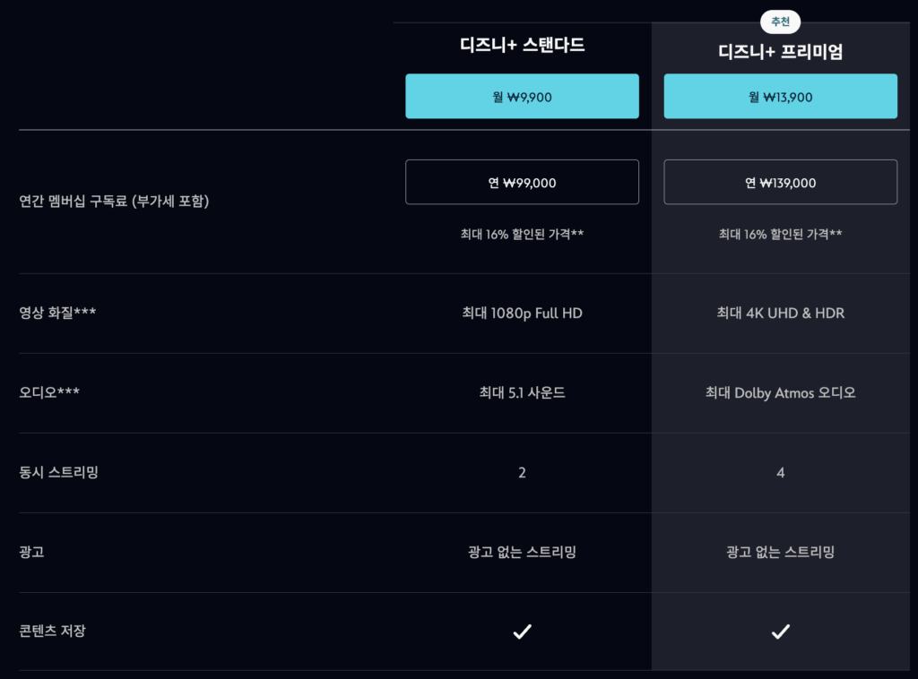 넷플릭스, 디즈니 플러스 계정 공유: 고잉버스(Goingbus) 추천하는 3가지 이유, 후기